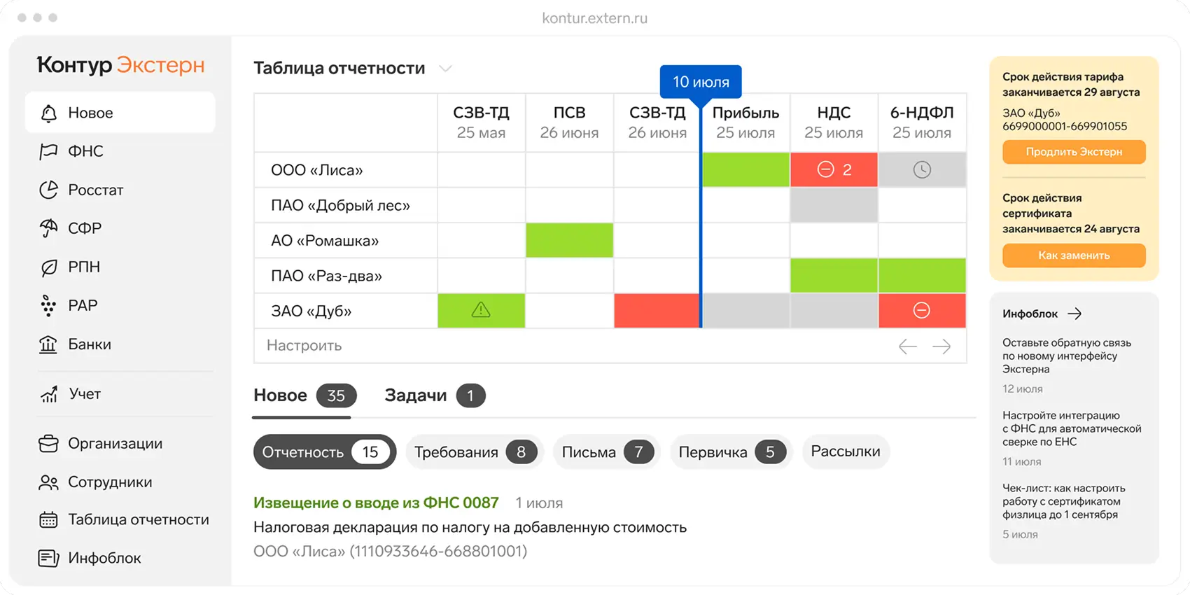 Контроль сроков